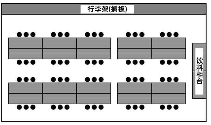 坐席形式