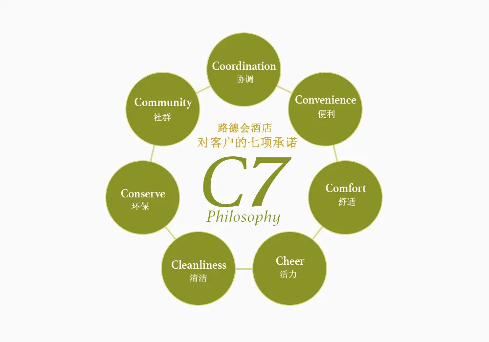C7 PHILOSOPHY